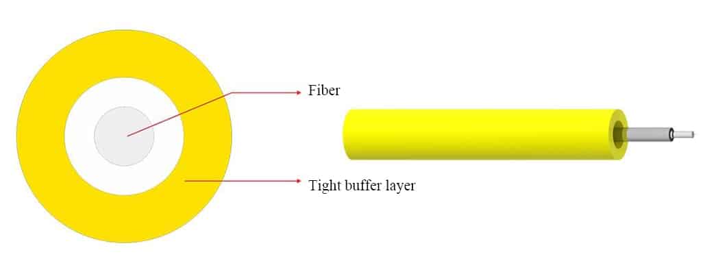Tight Buffered Production Line 2 Tight buffered