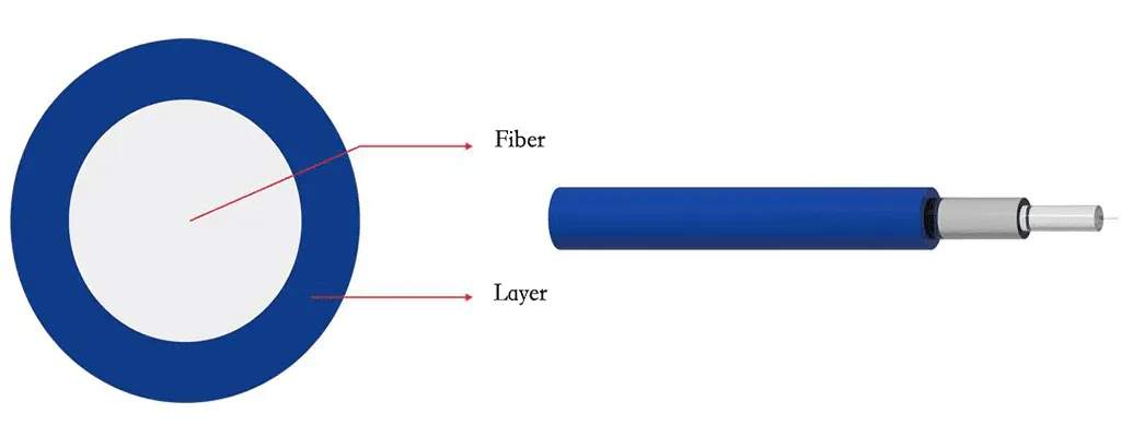 Tight Buffered Production Line 1 Tight buffered
