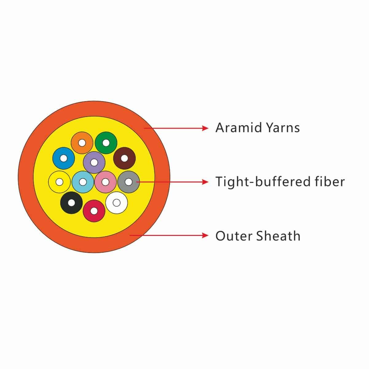Gjfjv Tight 2 tight buffer fiber 2 24 cores bundle cable(gjfjv) 1