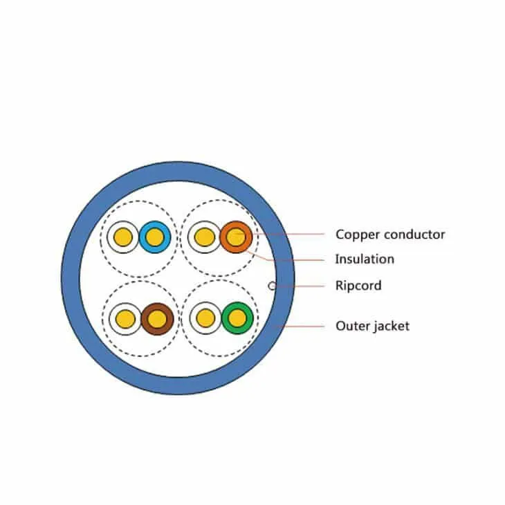 Utp Cat5E Cable Production Line 1 utp cat5e केबल का विवरण