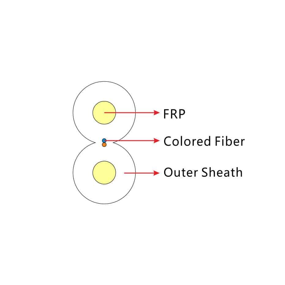 Ftth Cable Gjxfh(V) Frp 2 ftth 케이블 gjxfh(v) frp