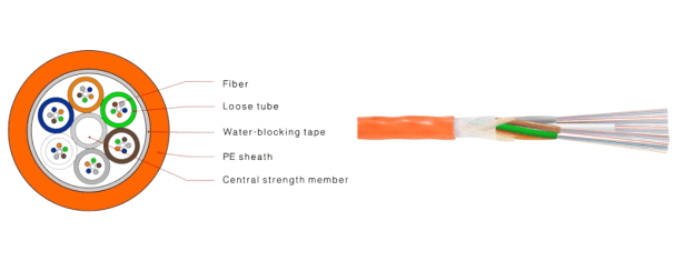 Mirco Cable Production Line 1 Cross-section and structure of Micro Cable fiber optic cable with fiber, loose tube, water-blocking tape, PE sheath, and central strength member