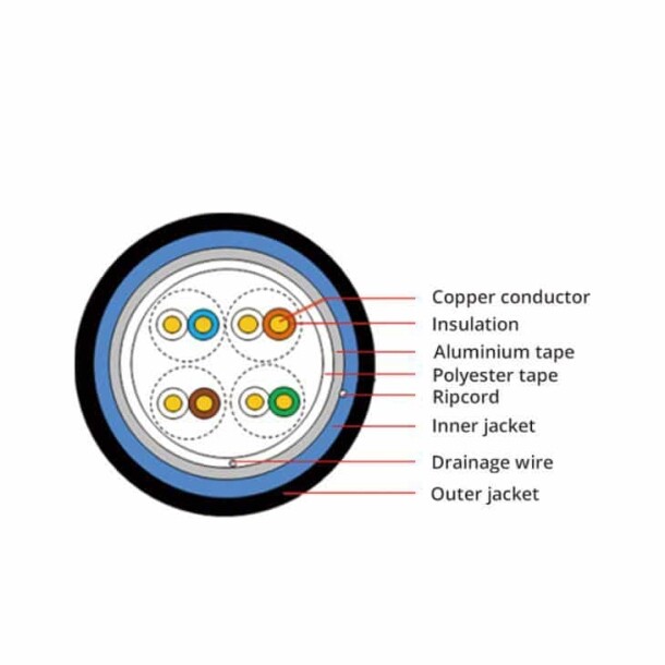 CAT6-Ethernet-Cable-details