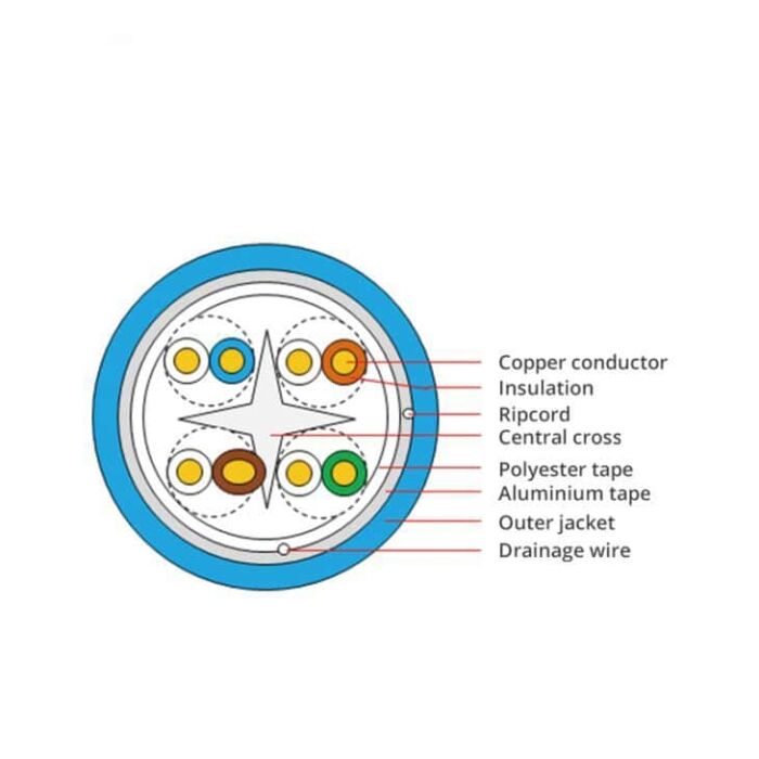 Cat6 Plenum Cable Production Line 5 CAT6-Plenum-2-details