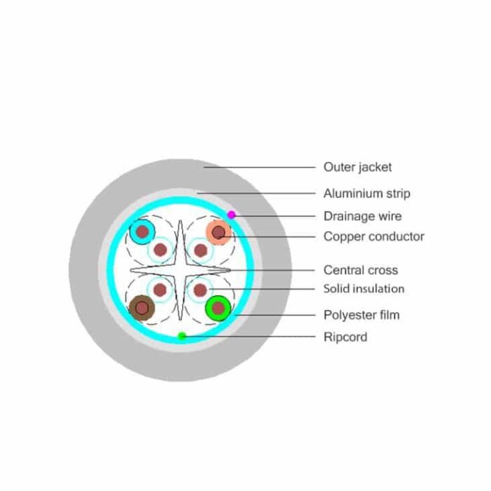 Cat6 Plenum Cable Production Line 3 CAT6-Plenum-details-1