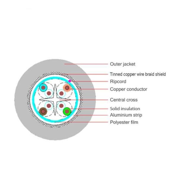 Cat6 Plenum Cable Production Line 1 CAT6-Plenum-details