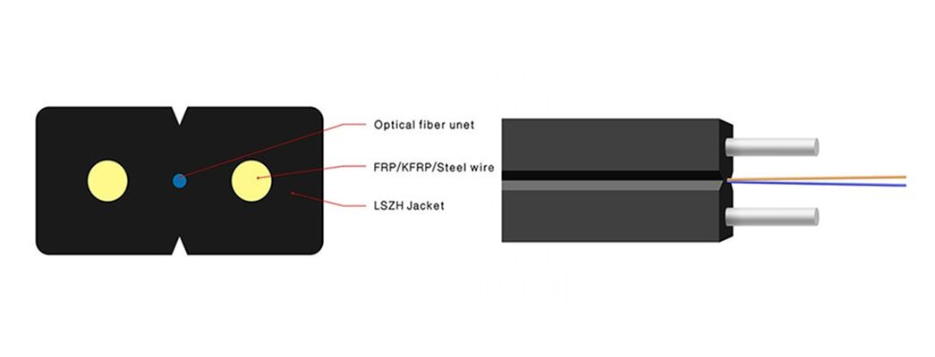 Ftth Drop Cable Production Line 2 FTTH DROP CABLE