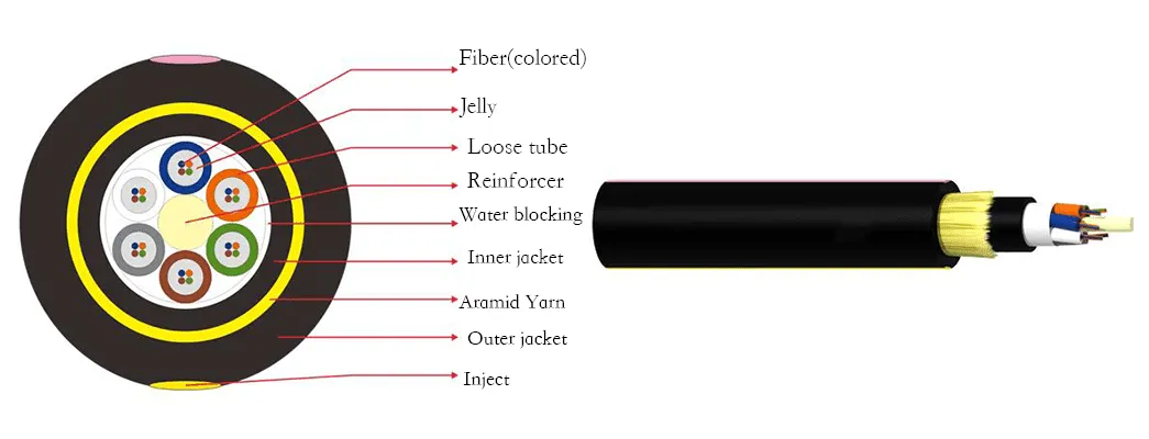 Adss Cable Production Line 1 ADSS