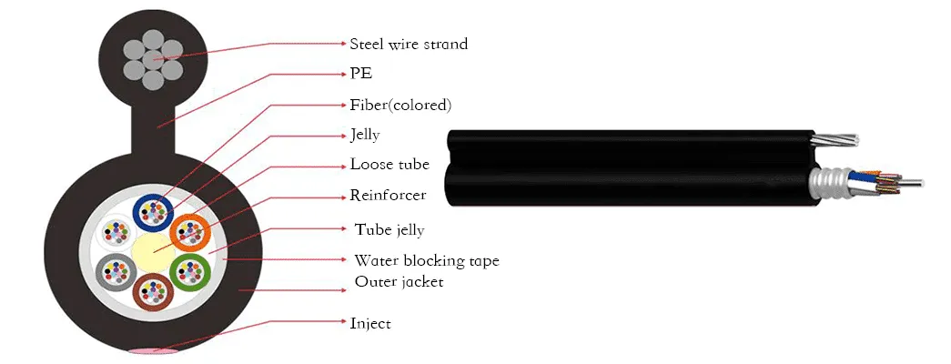 Gyxtc8S Cable Production Line 1 GYTC8A
