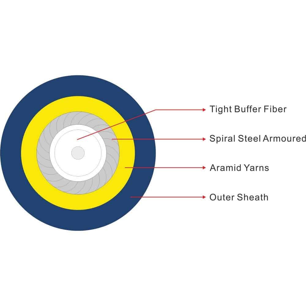 Gjsfjv Sx Steel Wire 2 تفاصيل gjsfjv