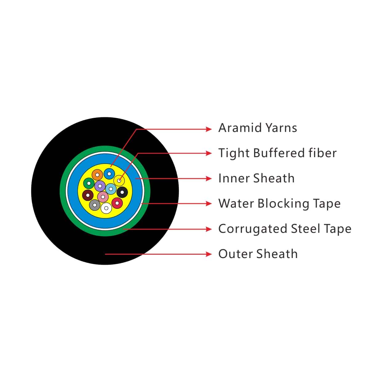 Gjfjh53 2 indoor steel armored fiber optic cable (gjfjh53) 1