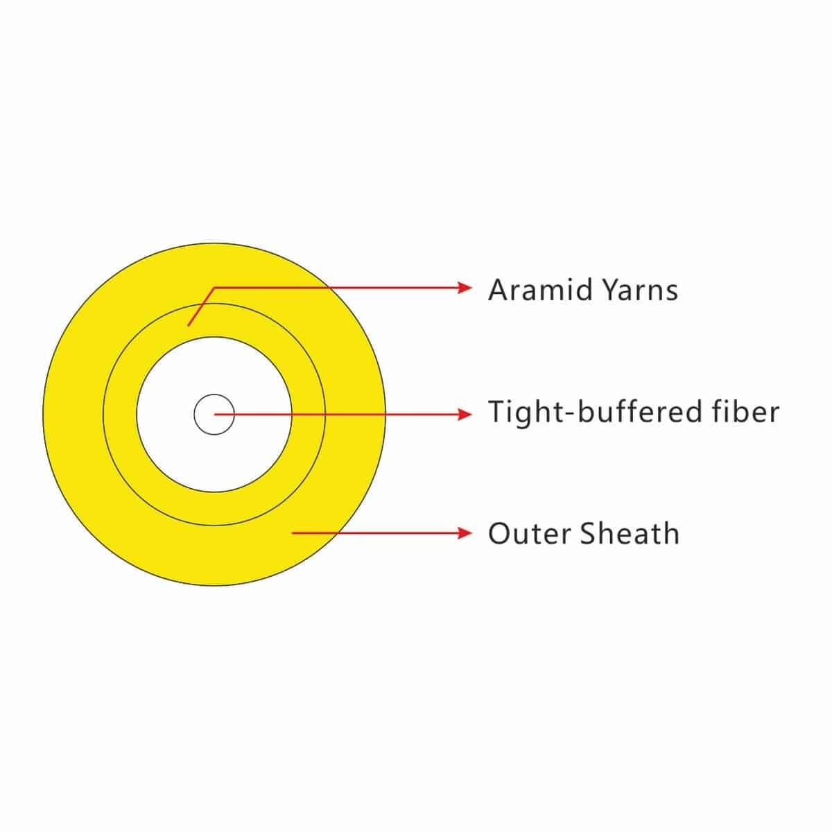 Gjfjv Sx Tight 2 tight buffer fiber simplex indoor cable(gjfjv) 1