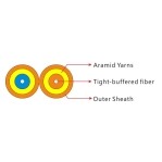 Gjfjv Duplex 2 tight buffer fiber duplex indoor cable(gjfjv) 1