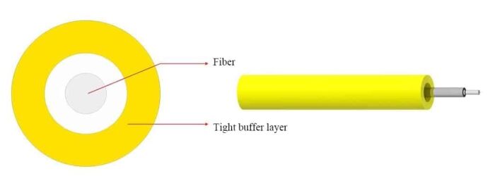 Tight Buffered Production Line 2 Tight buffered