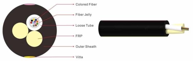 Asu Cable