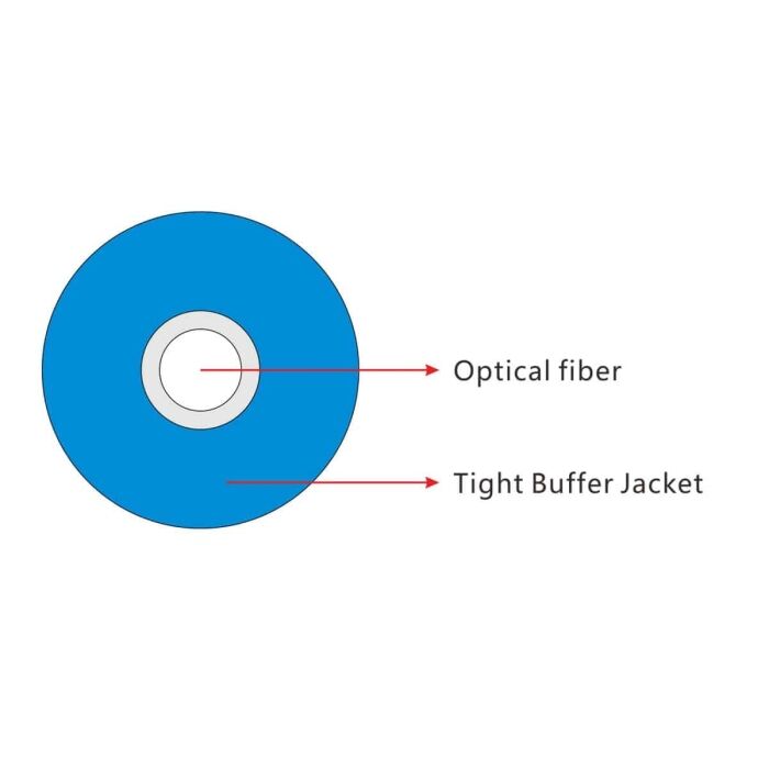 Tight Buffered 2 tight buffered fiber 1