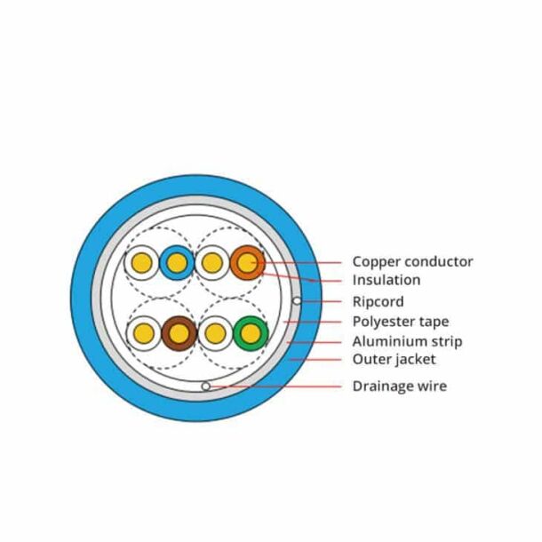 china cat5e ethernet cable suppl ab7c81c9