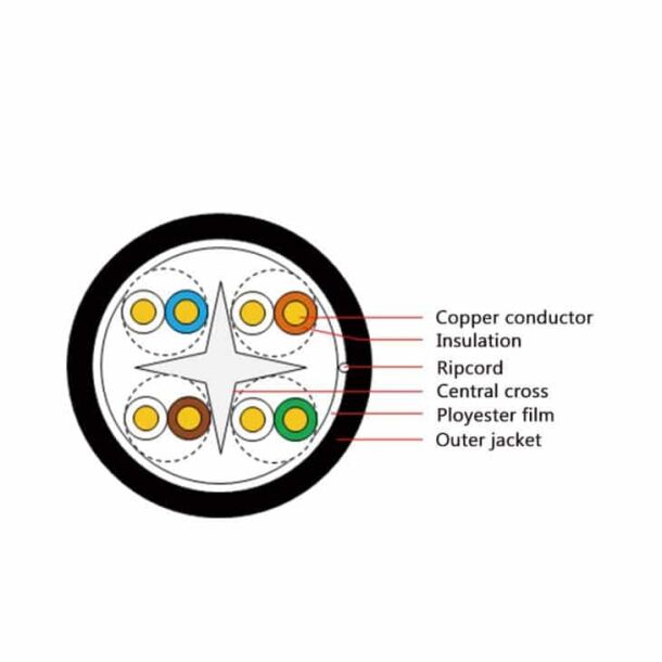 Utp Cat6 Cable Production Line 1 UTP CAT6 Cable details