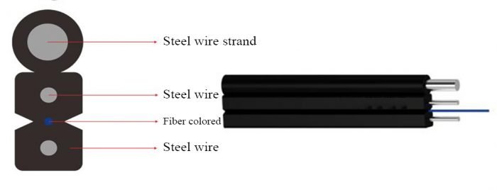 FTTH drop cable