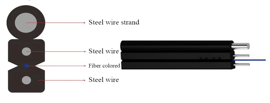 FTTH DROP CABLE PRODUCTION LINE