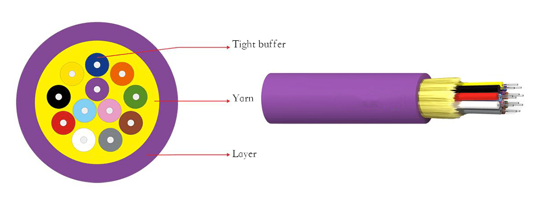 GJFJV CABLE PRODUCTION LINE
