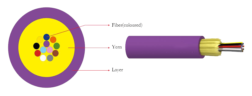 GJFV CABLE PRODUCTION LINE