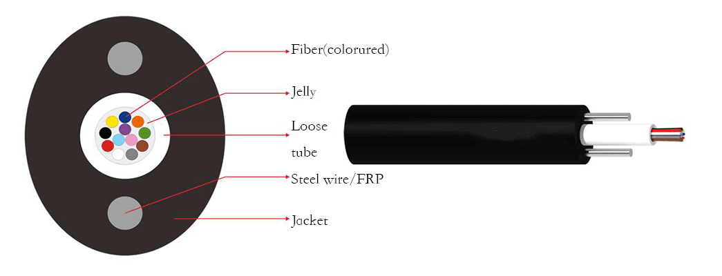 GYXTPY CABLE PRODUCTION LINE