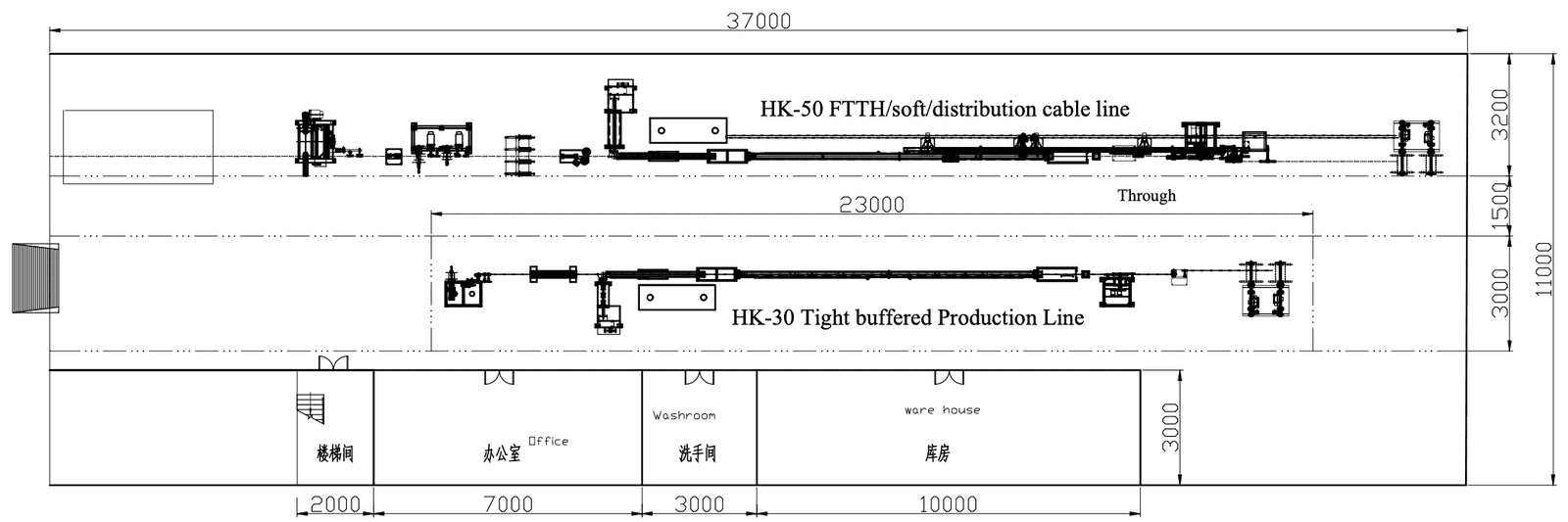 hk 35+50 line's layout