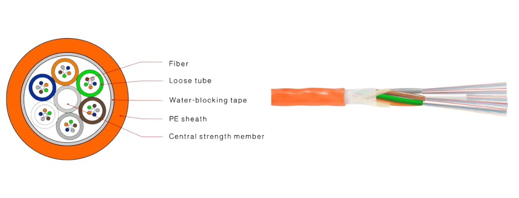 Cross-section and structure of Micro Cable fiber optic cable with fiber, loose tube, water-blocking tape, PE sheath, and central strength member