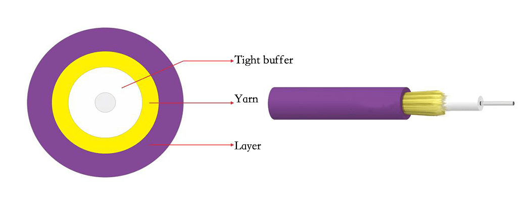 SIMPLE/DUPLEX SOFT CABLE PRODUCTION LINE
