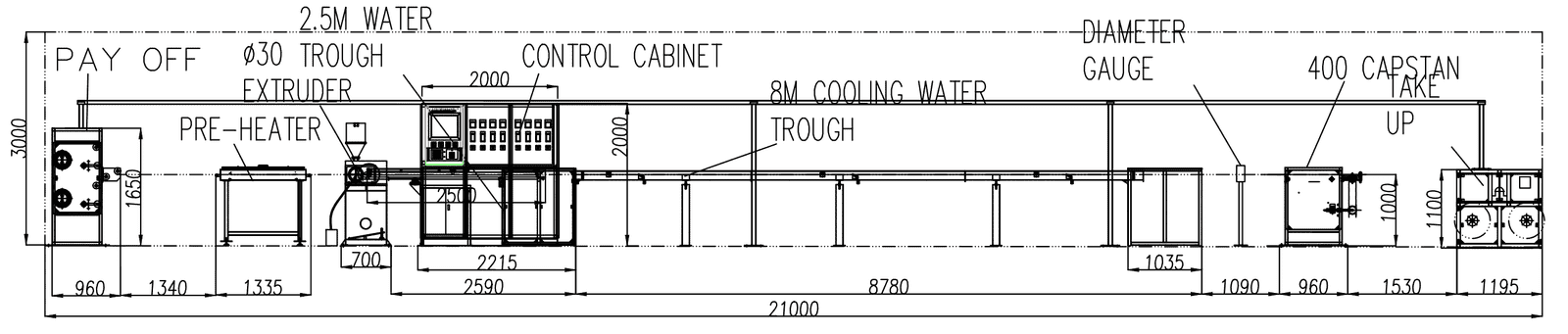 tight buffer line's layout