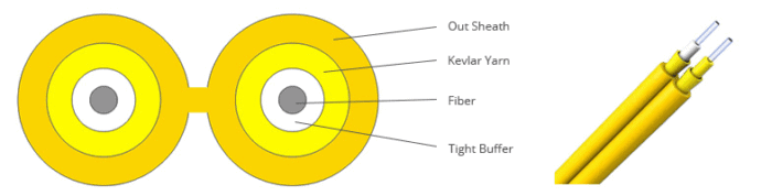 duplex soft cable