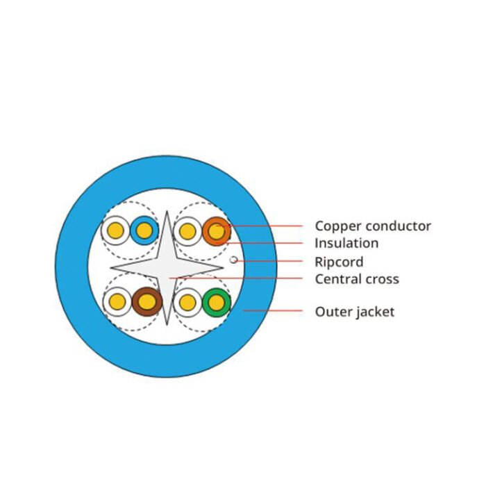 cat 6 production line