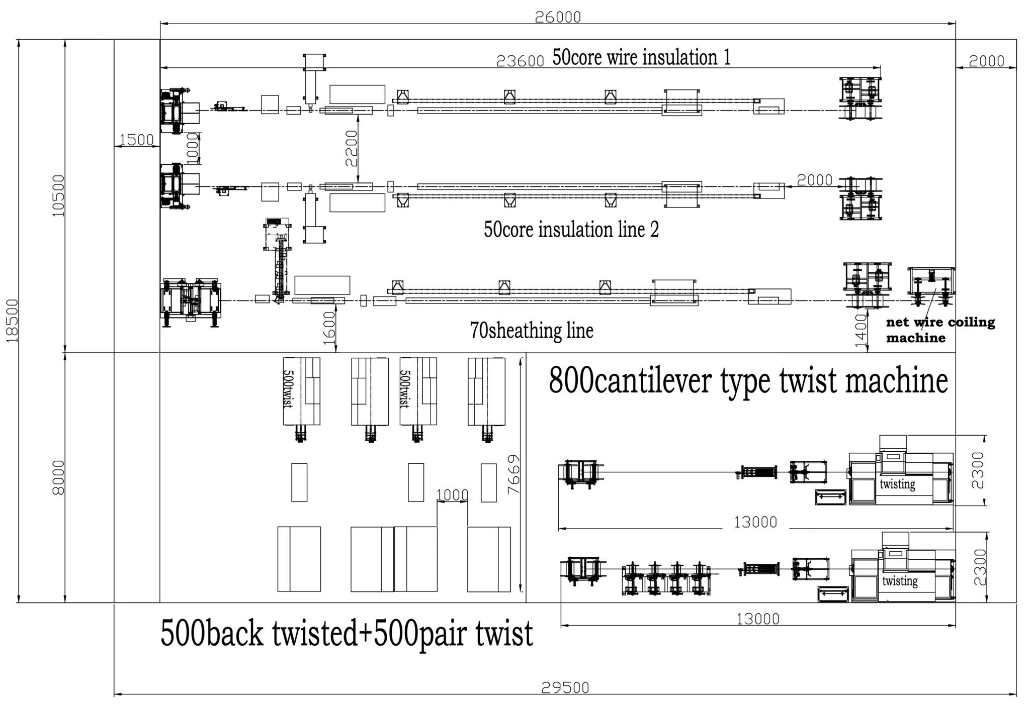 High-Efficiency Ethernet Cable Production Line - HONGKAI