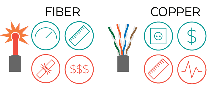 fibra versus cobre