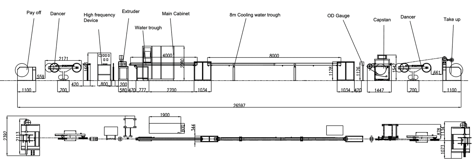 hk 30 steel wire coated machine's layout