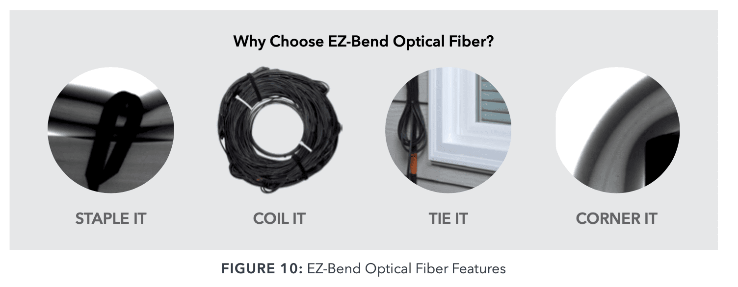 ez bend optical fiber features