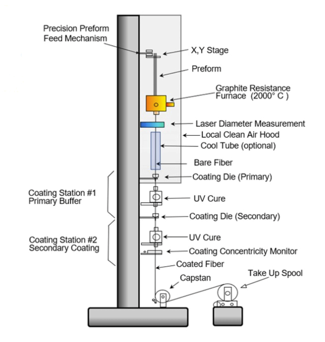 projeto de torre de tração de fibra