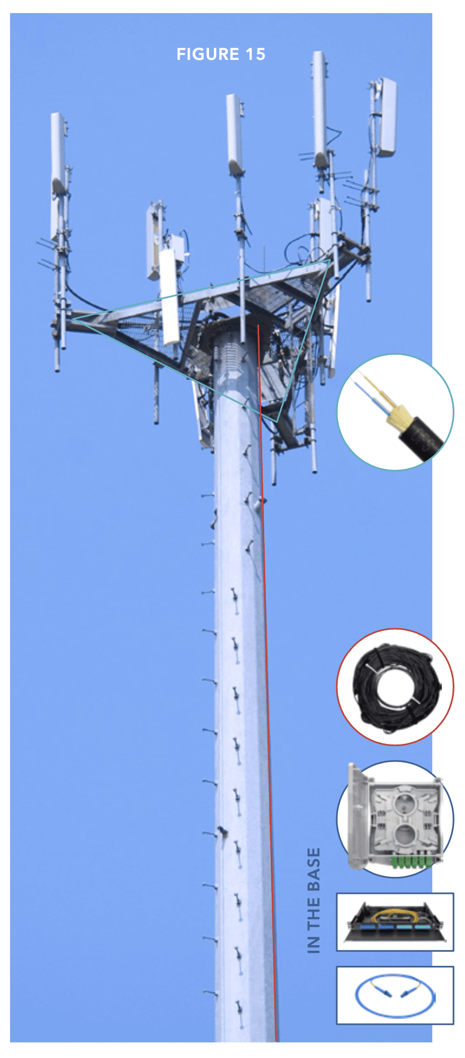 wireless cell site and small cell solutions