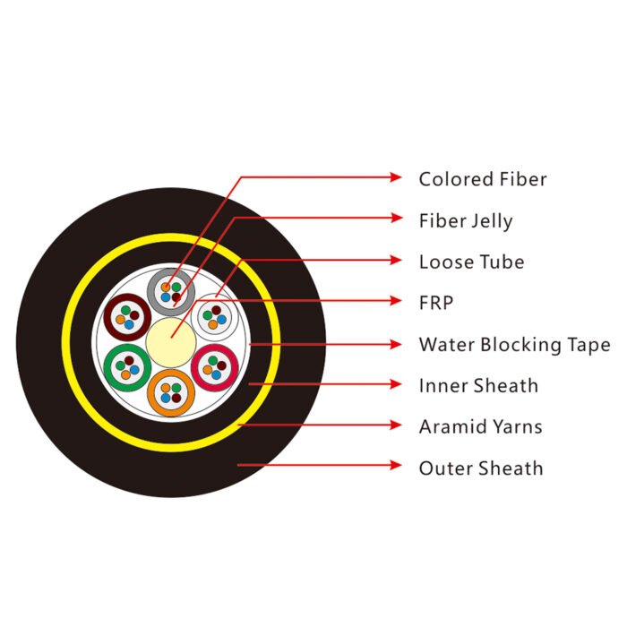 Thông số kỹ thuật của cáp trên không tự hỗ trợ điện môi (adss)