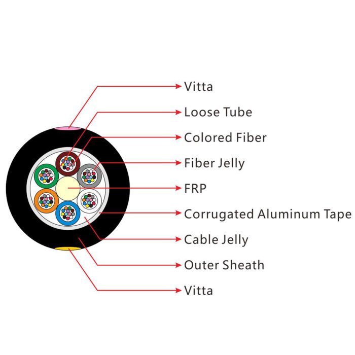 specifc of the non metallic strength member non armored cable(gyfta)