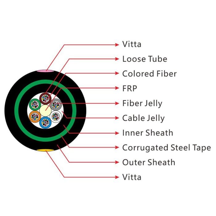 specific of the non metallic strength member armored cable（gyfty53）