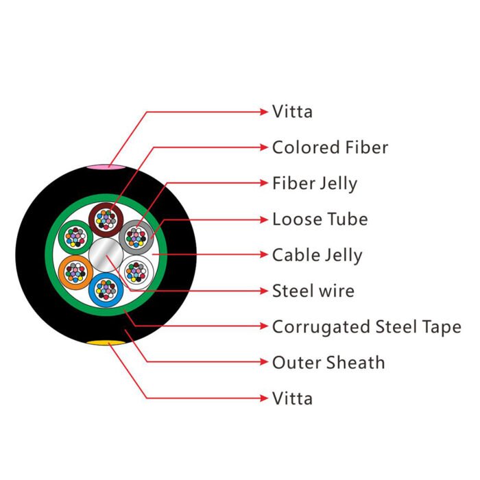 specific of the stranded loose tube light armored cable（gyts）