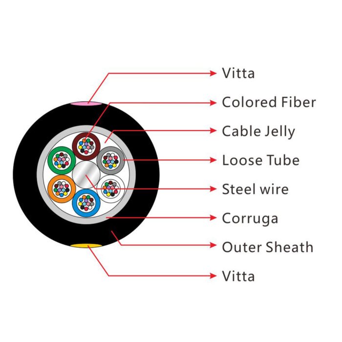 specific of the stranded loose tube non armored cable（gyta）