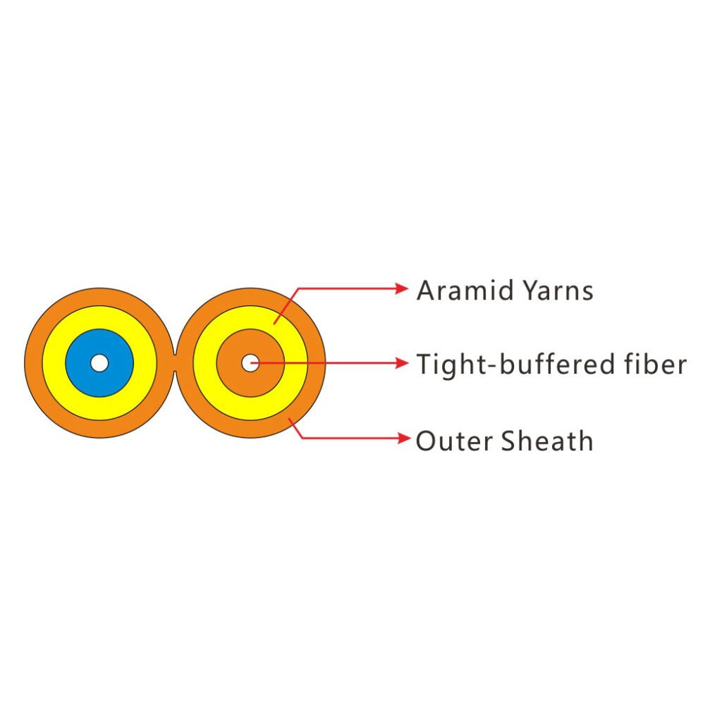 tight buffer fiber duplex indoor cable(gjfjv) 1