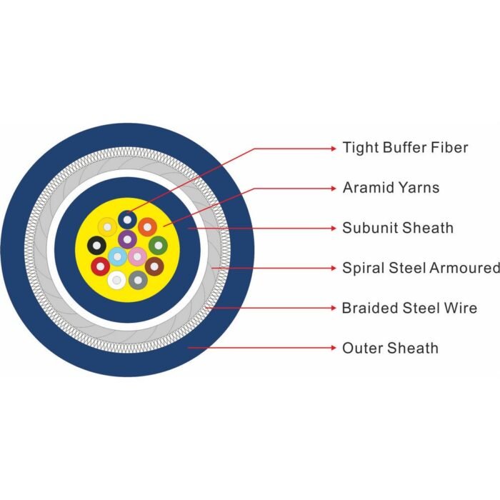 specific of the indoor distribution armored optical fiber cable(gjsfjv)