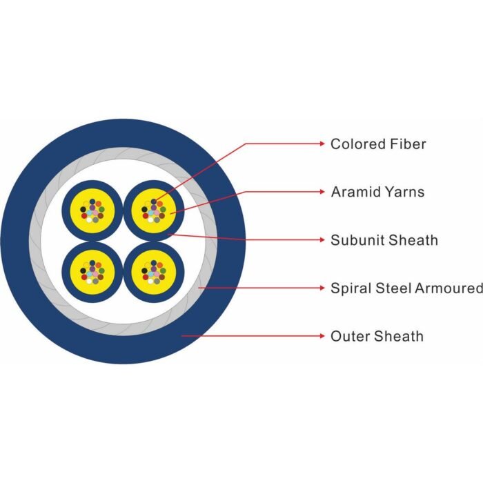 specific of the indoor multi core armored cable (gjasfkv)