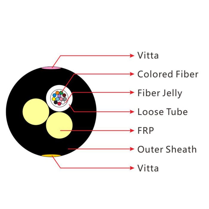 cụ thể của hai loại cáp quang trên không frp (gyffy)