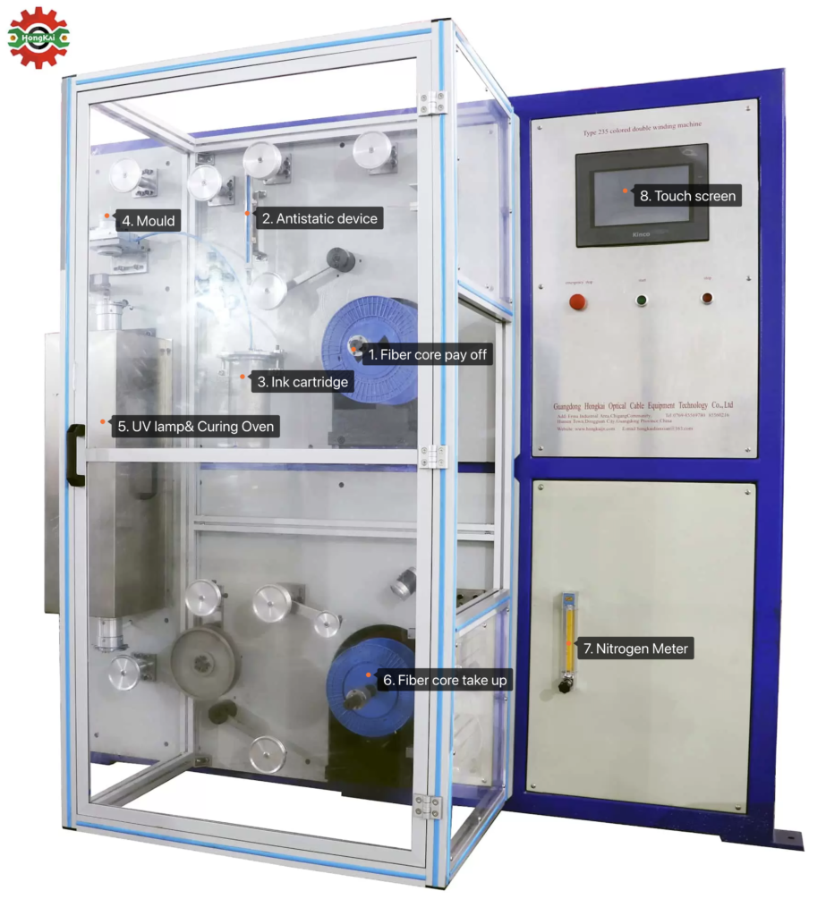 Fiber coloring and rewinding process with tension control