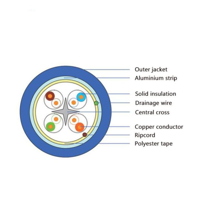 CAT6A Ethernet Cable details